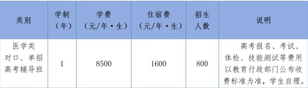 招生信息浏览