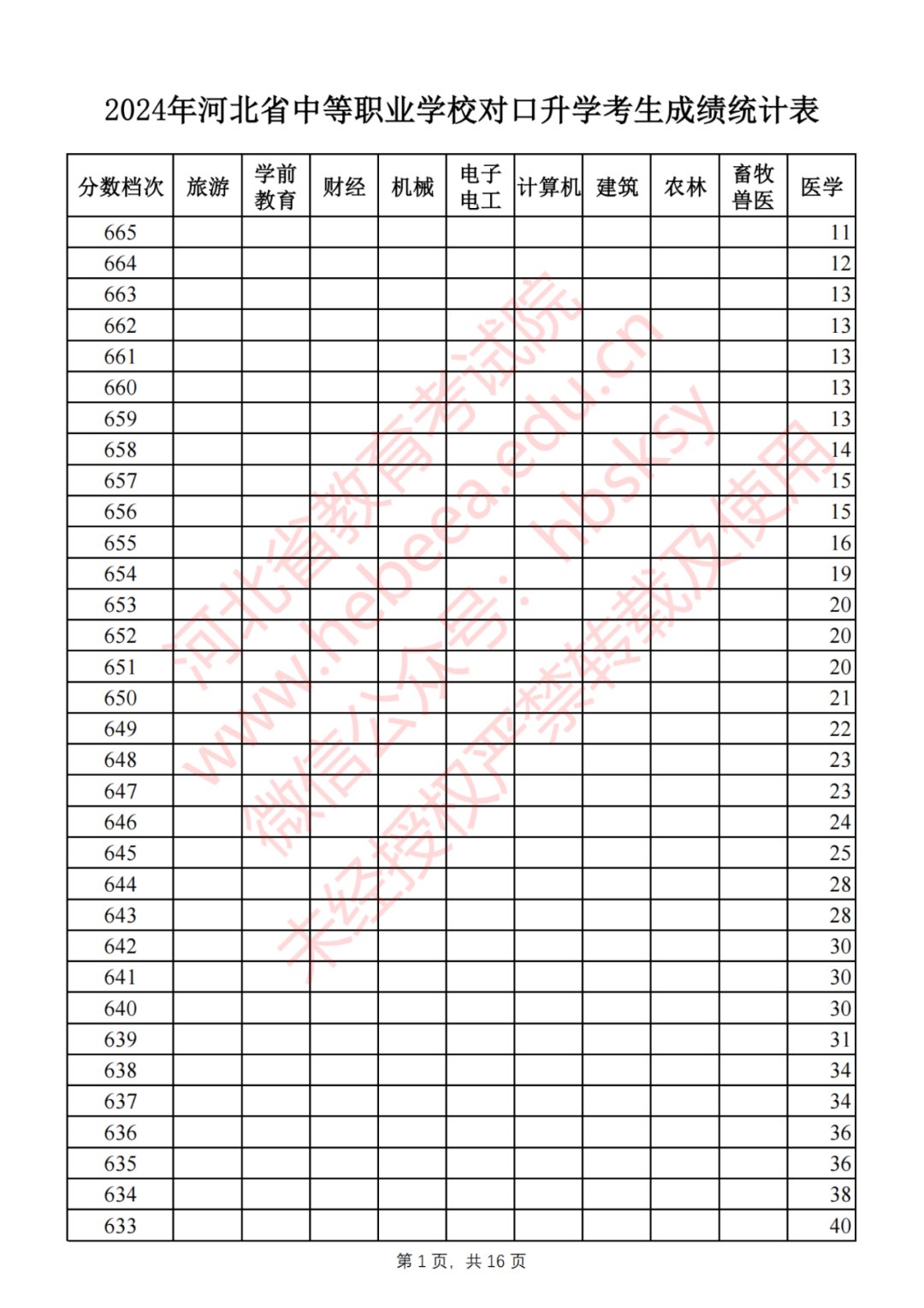 发布时间